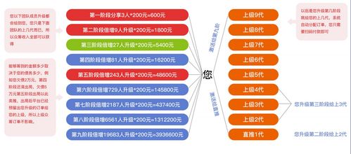 軟件開發(fā)中的“有錢還”類應(yīng)用 機(jī)遇與挑戰(zhàn)